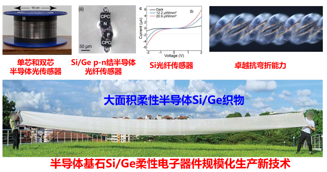 ug环球体育数据中心