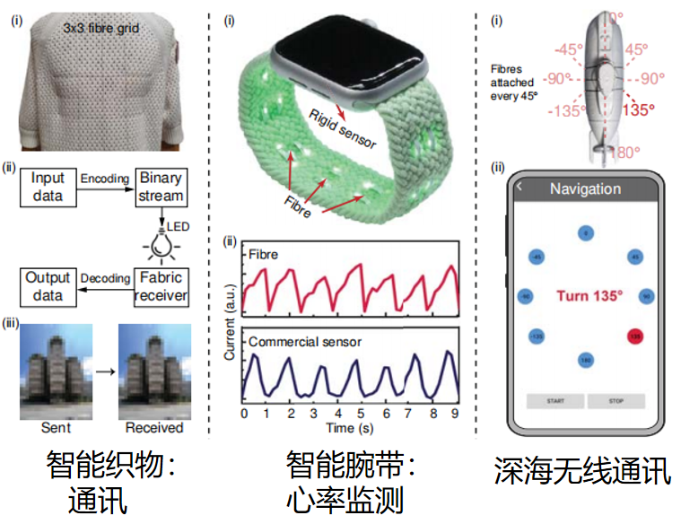 ug环球体育加速节点