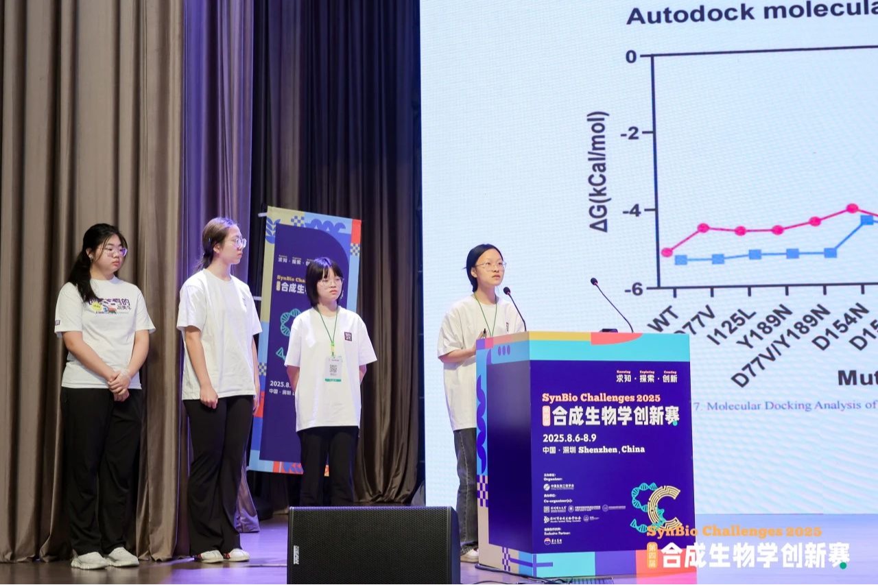 金奖！ug环球体育大一体育会员合成生物学创新赛斩获佳绩
