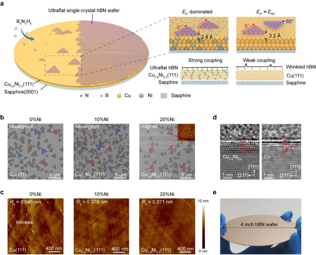 ug环球体育联合北京ug环球体育团队,发表最新Nature Materials!